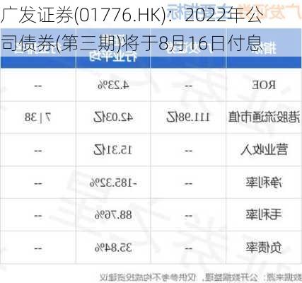 广发证券(01776.HK)：2022年公司债券(第三期)将于8月16日付息-第1张图片-