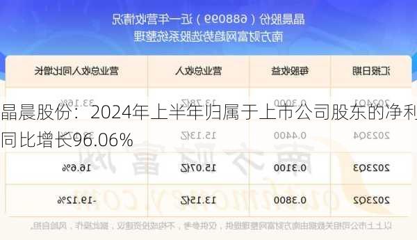 晶晨股份：2024年上半年归属于上市公司股东的净利润同比增长96.06%-第1张图片-