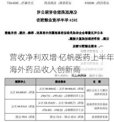 营收净利双增 亿帆医药上半年海外药品收入创新高-第1张图片-