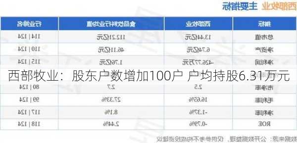 西部牧业：股东户数增加100户 户均持股6.31万元-第2张图片-