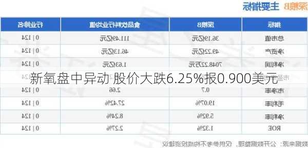 新氧盘中异动 股价大跌6.25%报0.900美元-第2张图片-