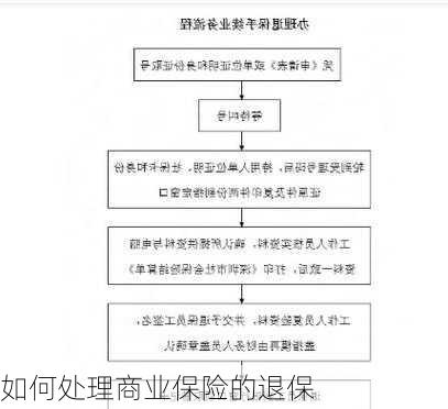 如何处理商业保险的退保-第2张图片-