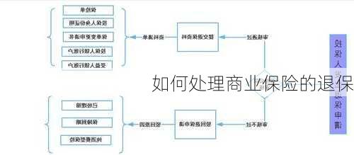 如何处理商业保险的退保-第1张图片-