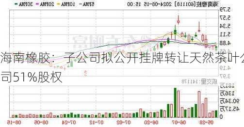 海南橡胶：子公司拟公开挂牌转让天然茶叶公司51%股权-第1张图片-