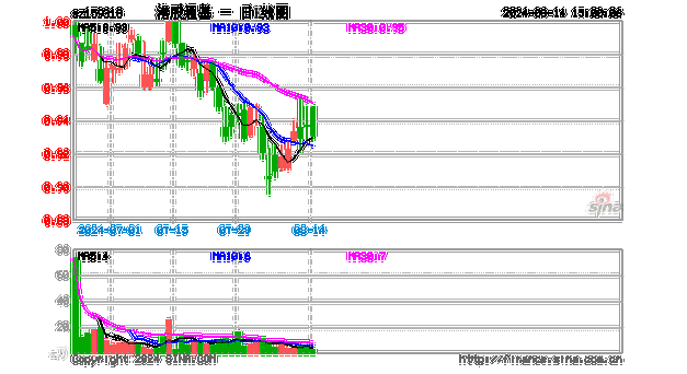 顺丰同城(09699)获纳入恒生综合指数及港股通，上半年净利润预计增超80%