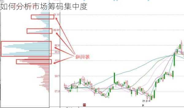 如何分析市场筹码集中度-第2张图片-