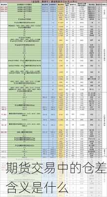 期货交易中的仓差含义是什么-第2张图片-