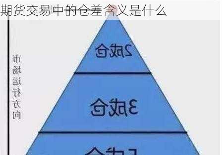 期货交易中的仓差含义是什么-第1张图片-