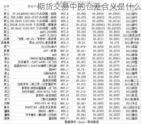 期货交易中的仓差含义是什么-第3张图片-