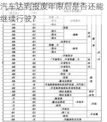 汽车达到报废年限后是否还能继续行驶？-第2张图片-