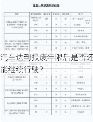 汽车达到报废年限后是否还能继续行驶？-第1张图片-