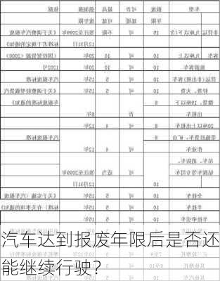 汽车达到报废年限后是否还能继续行驶？-第3张图片-