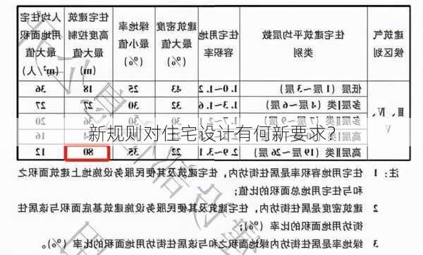 新规则对住宅设计有何新要求？-第3张图片-