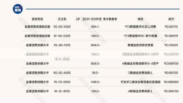 超千只纯债基金近10天收益为负 最大跌幅近1.5%-第1张图片-