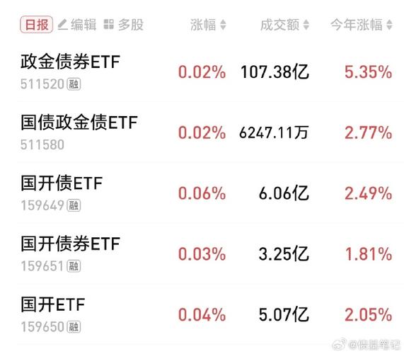 超千只纯债基金近10天收益为负 最大跌幅近1.5%-第2张图片-