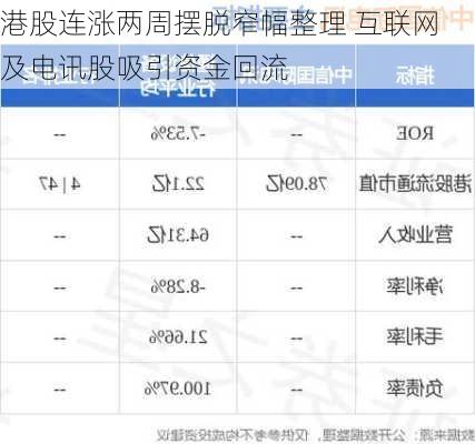 港股连涨两周摆脱窄幅整理 互联网及电讯股吸引资金回流