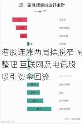 港股连涨两周摆脱窄幅整理 互联网及电讯股吸引资金回流-第3张图片-