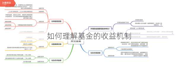 如何理解基金的收益机制-第2张图片-