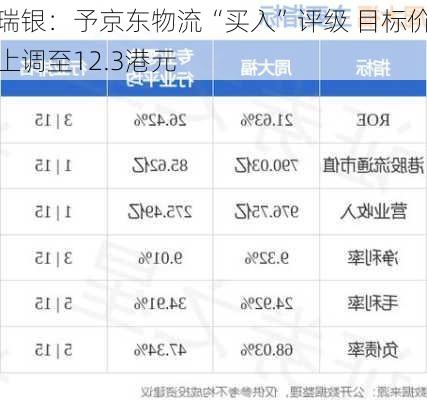 瑞银：予京东物流“买入”评级 目标价上调至12.3港元-第1张图片-