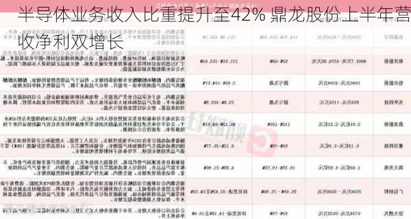 半导体业务收入比重提升至42% 鼎龙股份上半年营收净利双增长-第3张图片-