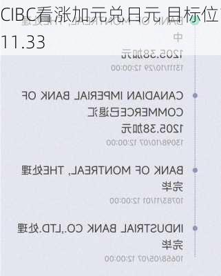 CIBC看涨加元兑日元 目标位111.33-第2张图片-