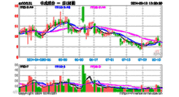 Big 5体育用品盘中异动 下午盘急速下跌5.21%-第2张图片-