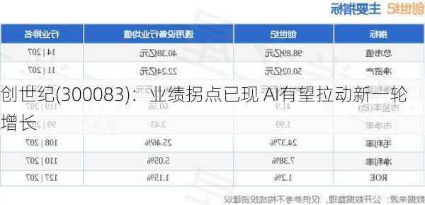 创世纪(300083)：业绩拐点已现 AI有望拉动新一轮增长-第1张图片-