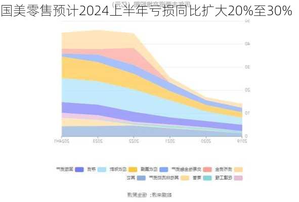 国美零售预计2024上半年亏损同比扩大20%至30%-第3张图片-