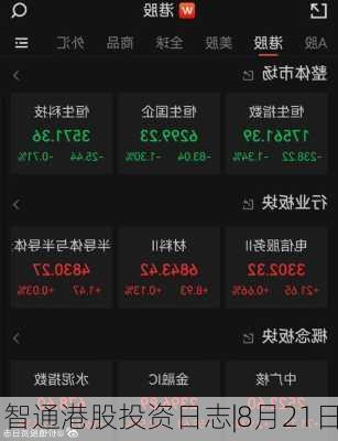 智通港股投资日志|8月21日-第3张图片-