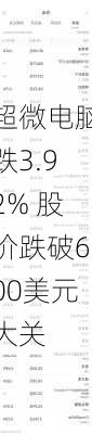 超微电脑跌3.92% 股价跌破600美元大关-第2张图片-