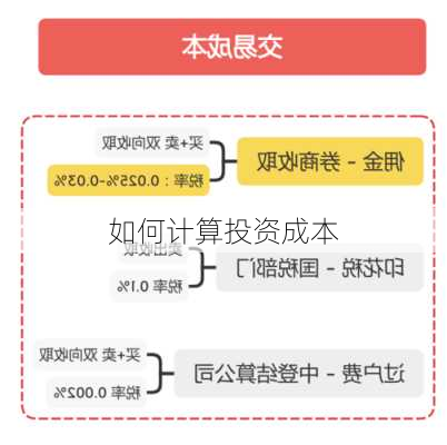 如何计算投资成本-第3张图片-