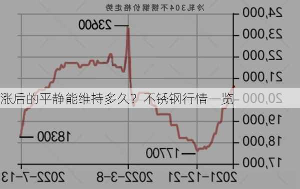 涨后的平静能维持多久？不锈钢行情一览-第3张图片-