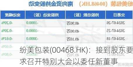 纷美包装(00468.HK)：接到股东要求召开特别大会以委任新董事-第2张图片-