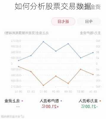 如何分析股票交易数据-第1张图片-