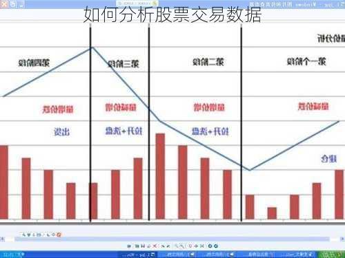 如何分析股票交易数据-第2张图片-