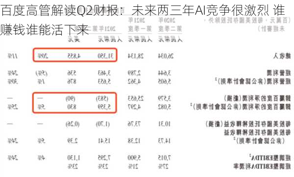 百度高管解读Q2财报：未来两三年AI竞争很激烈 谁赚钱谁能活下来