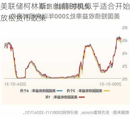 美联储柯林斯：当前时机似乎适合开始放松货币政策-第1张图片-