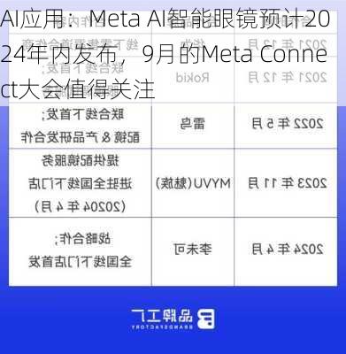 AI应用：Meta AI智能眼镜预计2024年内发布，9月的Meta Connect大会值得关注-第1张图片-