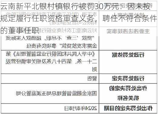 云南新平北银村镇银行被罚30万元：因未按规定履行任职资格审查义务，聘任不符合条件的董事任职-第1张图片-