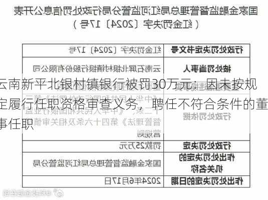 云南新平北银村镇银行被罚30万元：因未按规定履行任职资格审查义务，聘任不符合条件的董事任职-第2张图片-