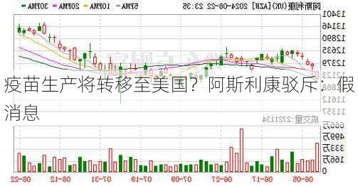 疫苗生产将转移至美国？阿斯利康驳斥：假消息-第1张图片-