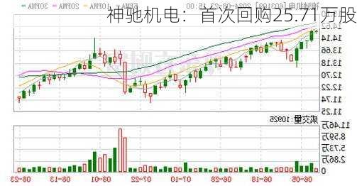 神驰机电：首次回购25.71万股-第1张图片-