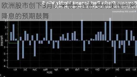 欧洲股市创下3月以来最长连涨 受到美国即将降息的预期鼓舞-第1张图片-