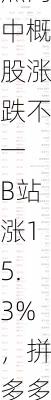 周五热门中概股涨跌不一 B站涨15.3%，拼多多跌5%-第2张图片-