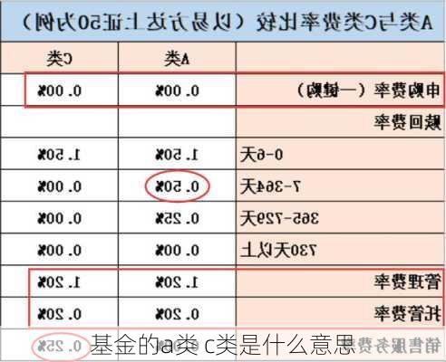 基金的a类 c类是什么意思-第3张图片-