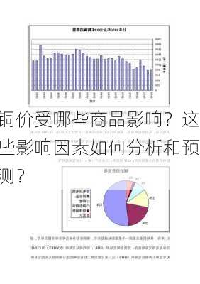 铜价受哪些商品影响？这些影响因素如何分析和预测？-第2张图片-