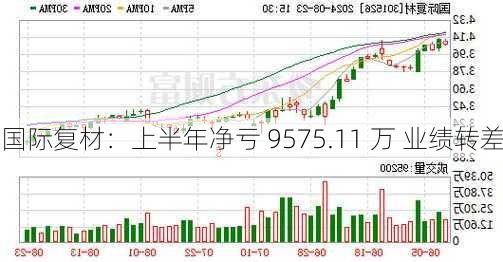 国际复材：上半年净亏 9575.11 万 业绩转差-第1张图片-