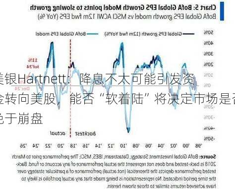 美银Hartnett：降息不太可能引发资金转向美股，能否“软着陆”将决定市场是否免于崩盘-第3张图片-