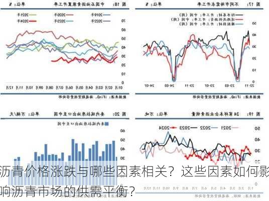 沥青价格涨跌与哪些因素相关？这些因素如何影响沥青市场的供需平衡？