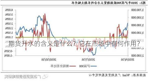 期货升水的含义是什么？它在市场中有何作用？-第1张图片-